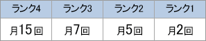 手数料無料回数(個人のお客さま)の図