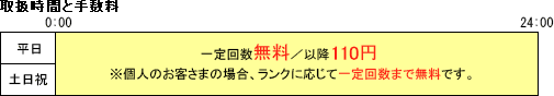 取扱時間と手数料の図