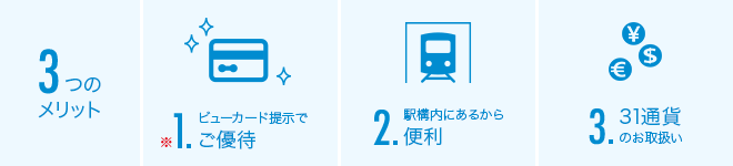 3つのメリット イメージ