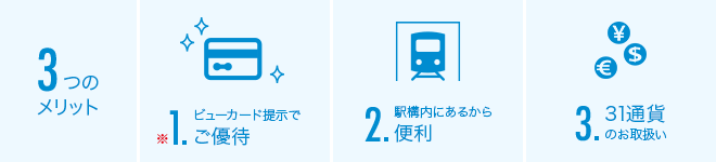 3つのメリット　イメージ