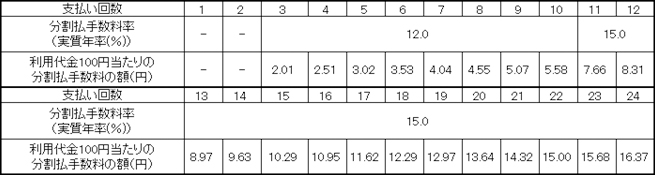 分割払い手数料について 画像