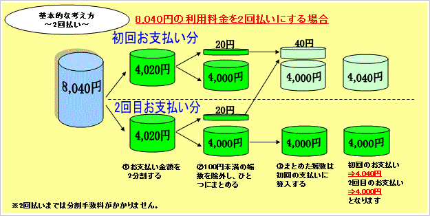 8,040円の利用料金を2回払いにする場合 画像