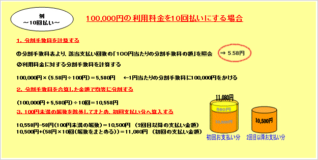 100,000円の利用料金を10回払いにする場合