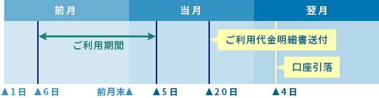 ビューカード　締め日