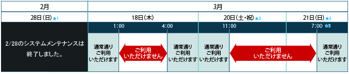 モバイルSuicaのシステムメンテナンスに伴う一部サービス停止のお知らせ イメージ