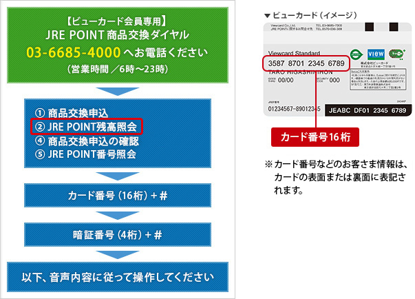 【ビューカード会員専用】JRE POINT商品交換ダイヤル 03-6685-4000へお電話ください（営業時間6時～23時）JRE POINT商品交換ダイヤル操作手順 2ポイント照会を選択→カード番号（16桁）と#を入力→暗証番号（4桁）と#を入力→以下、音声内容に従って操作してください