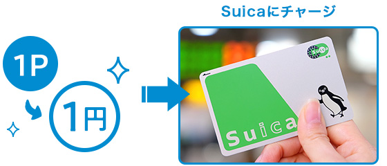 Suicaにチャージのイメージ