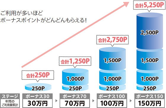 ポイントイメージ