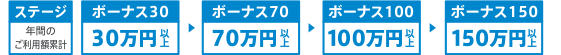 ポイントイメージ 画像