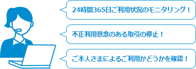 不正検知システムのイメージ