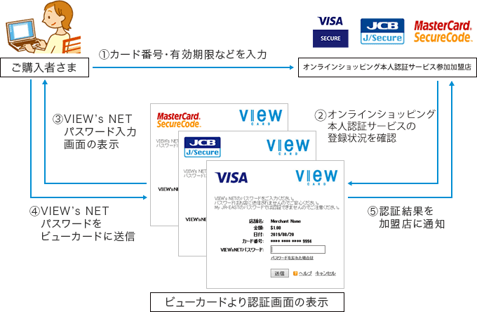 オンラインショッピング本人認証サービス ビューカード