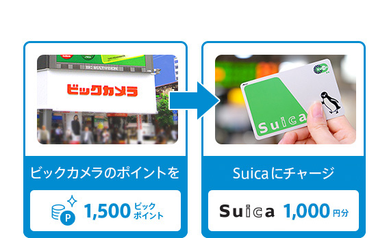 ビックカメラの1,500ビックポイントから、Suica(電子マネー)に、1,000円相当分入金(チャージ)