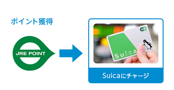貯まったポイントはSuicaにチャージできる!