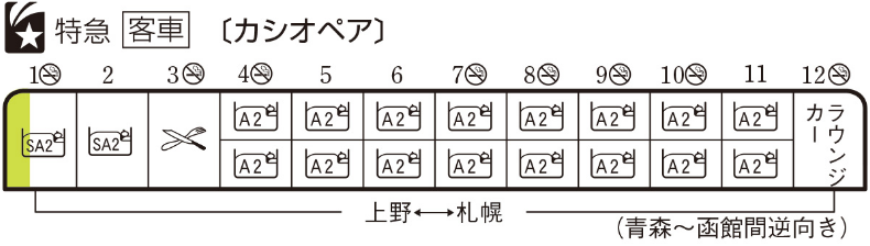 編成表