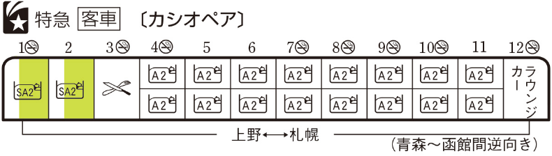 編成表