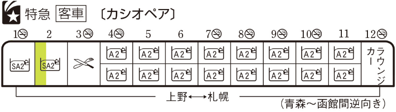 編成表