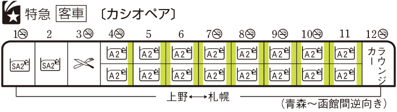 編成表