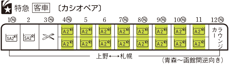 編成表