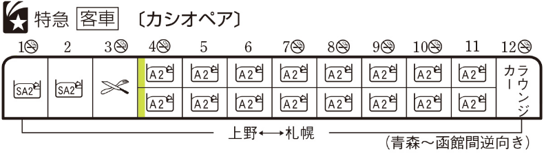 編成表