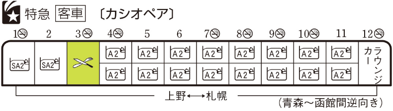 編成表