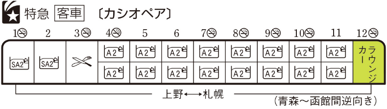 編成表