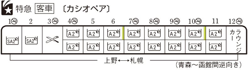 編成表