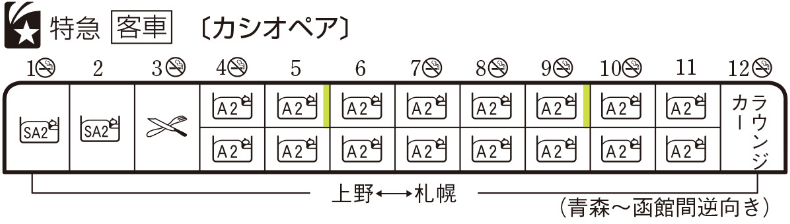 編成表
