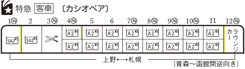 編成表