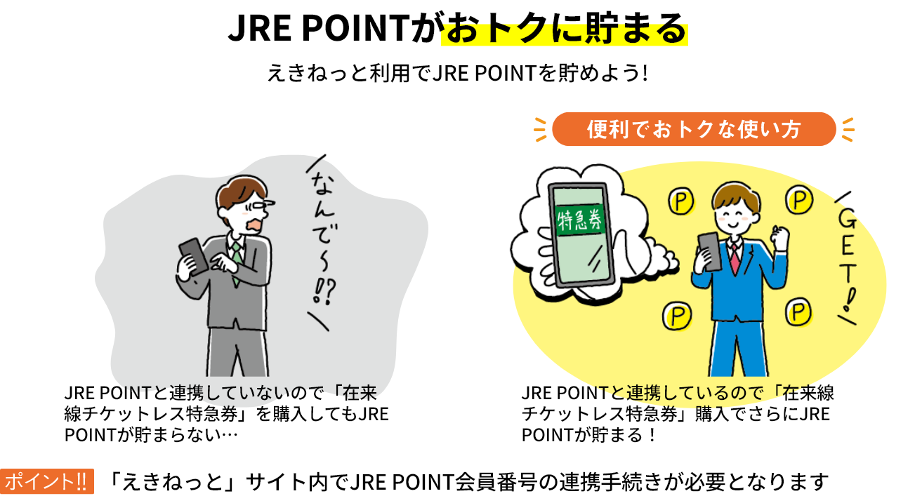 JRE POINTがおトクに貯まる　えきねっと利用でJRE POINTを貯めよう!