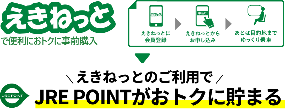 えきねっとで便利におトクに事前購入