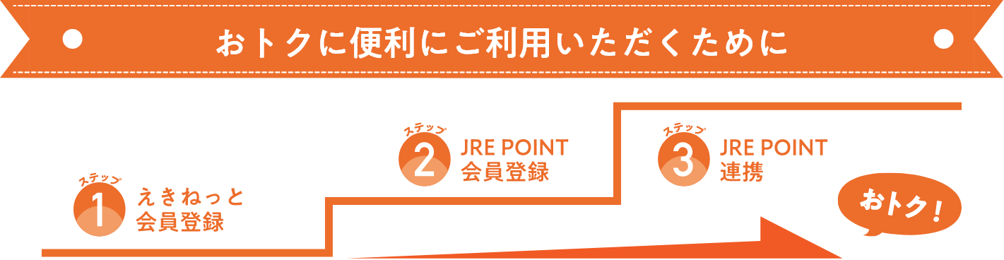 おトクに便利にご利用いただくために