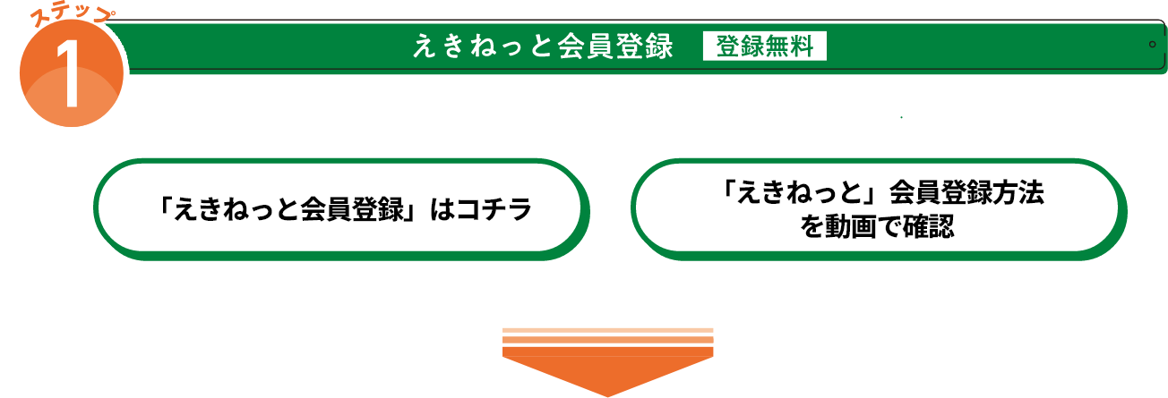 えきねっと会員登録