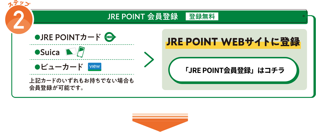 JRE　POINT会員登録