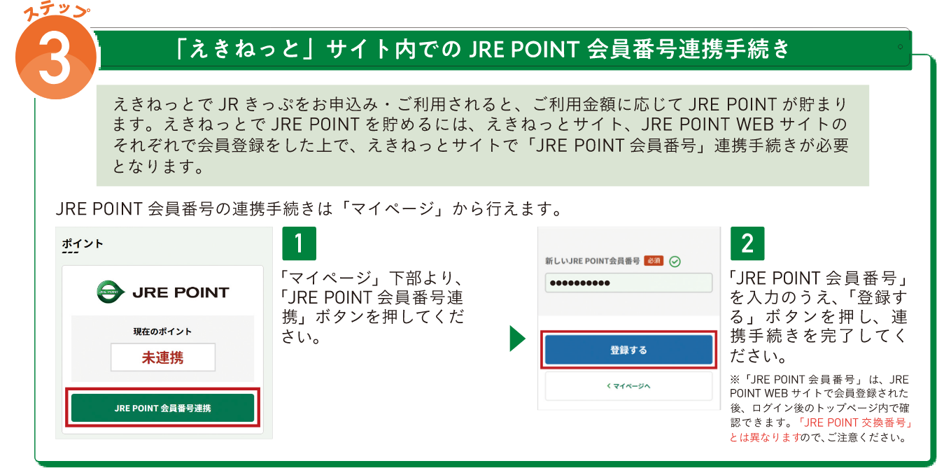 えきねっとサイト内でのJRE　POINT会員番号連携手続き