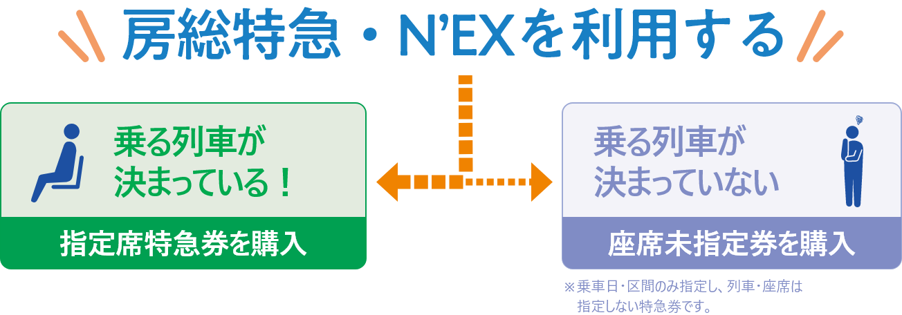 房総特急・N’EXを利用する