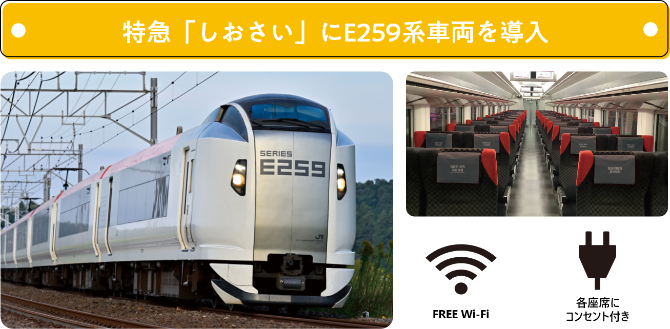 E259系車両