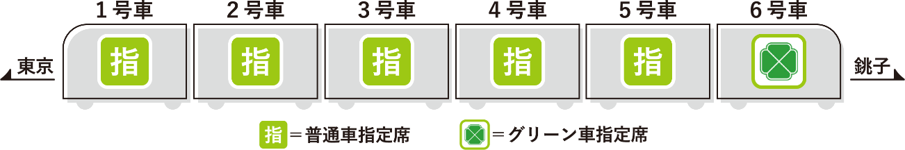 普通車指定席とグリーン車指定席の場所