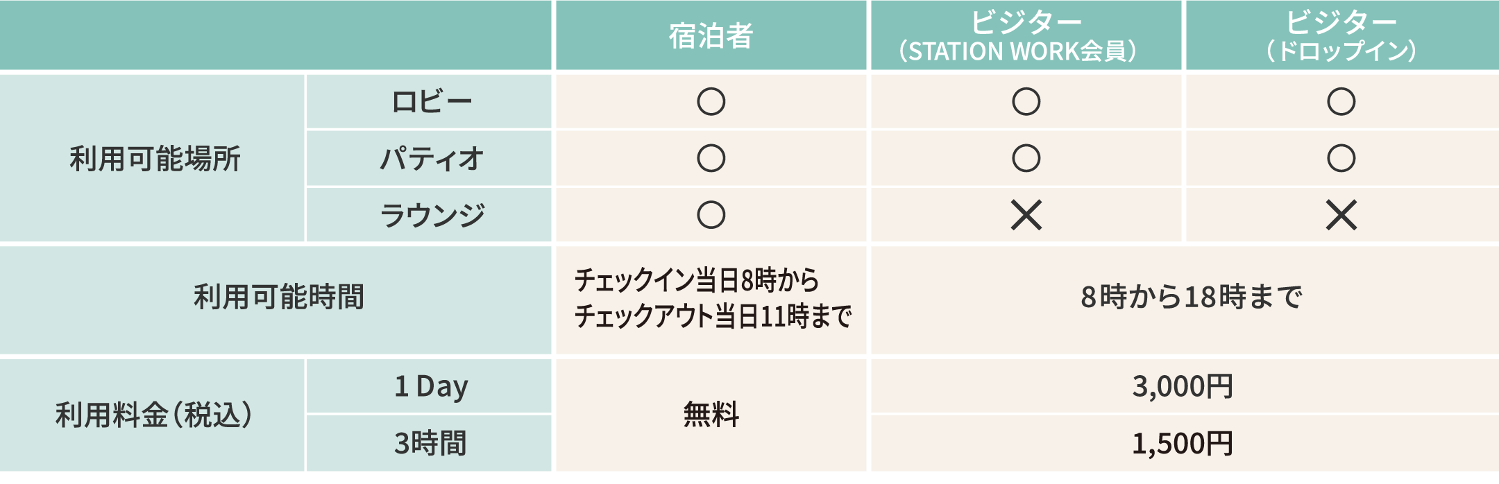 提供サービス