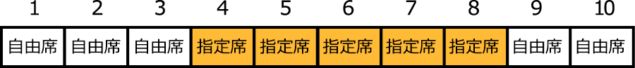しおさい4号座席