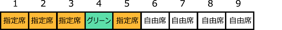 さざなみ6号座席