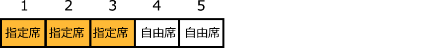 さざなみ1号座席