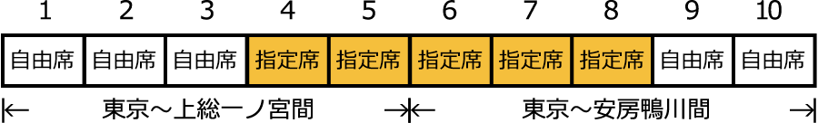 わかしお5号座席