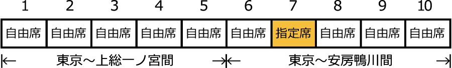 房総特急列車 わかしお 千葉を走る列車 Jr東日本 東日本旅客鉄道株式会社 房総特急列車 わかしお 千葉を走る列車 Jr東日本 東日本旅客鉄道株式会社