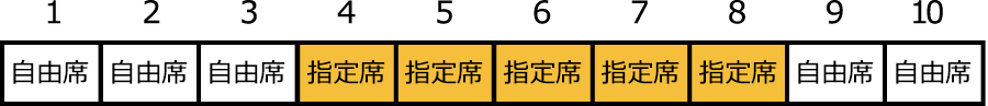 わかしお22号座席
