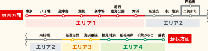 対象店舗エリア路線図