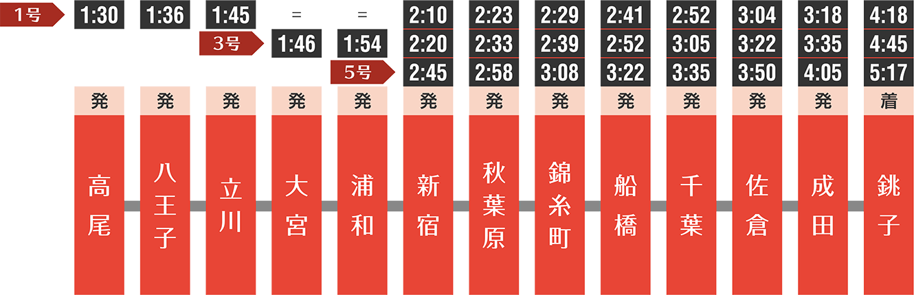 停車駅・時刻