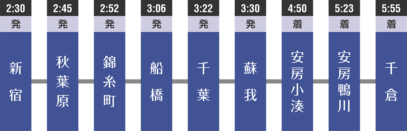 停車駅・時刻