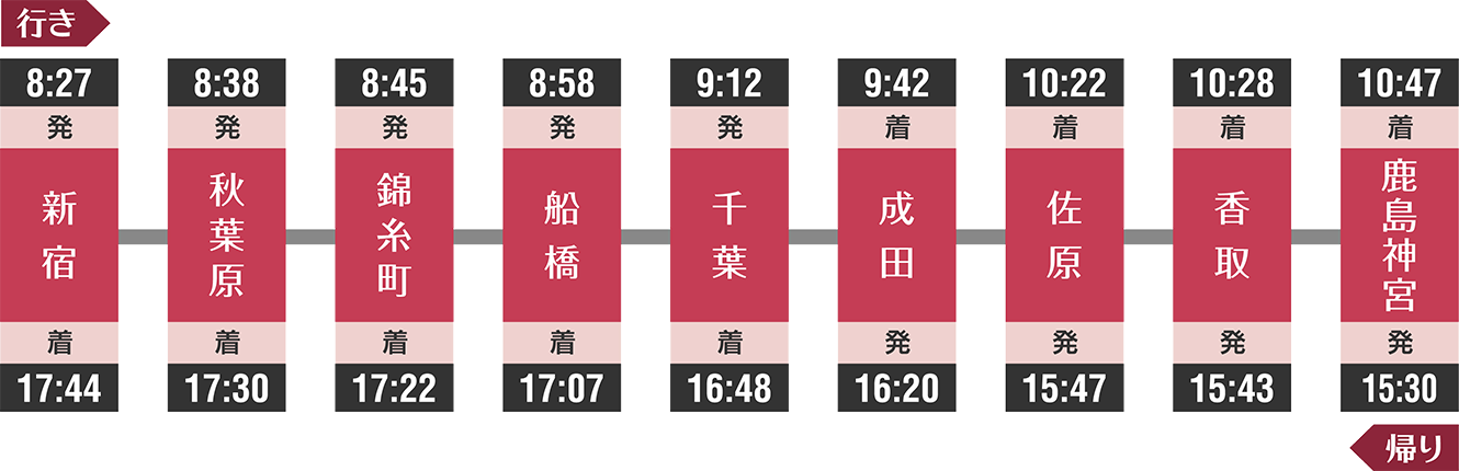 停車駅・時刻