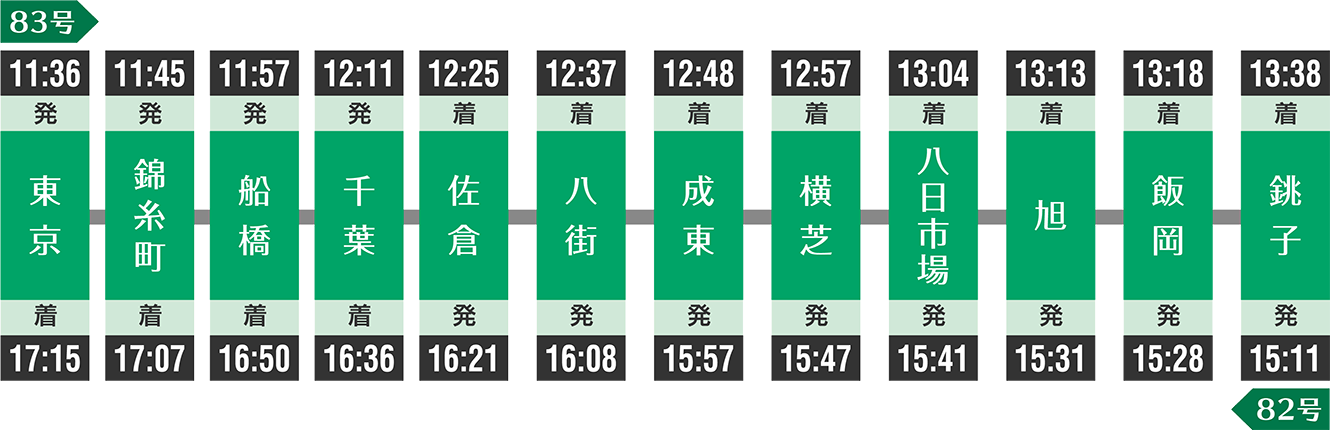 停車駅・時刻