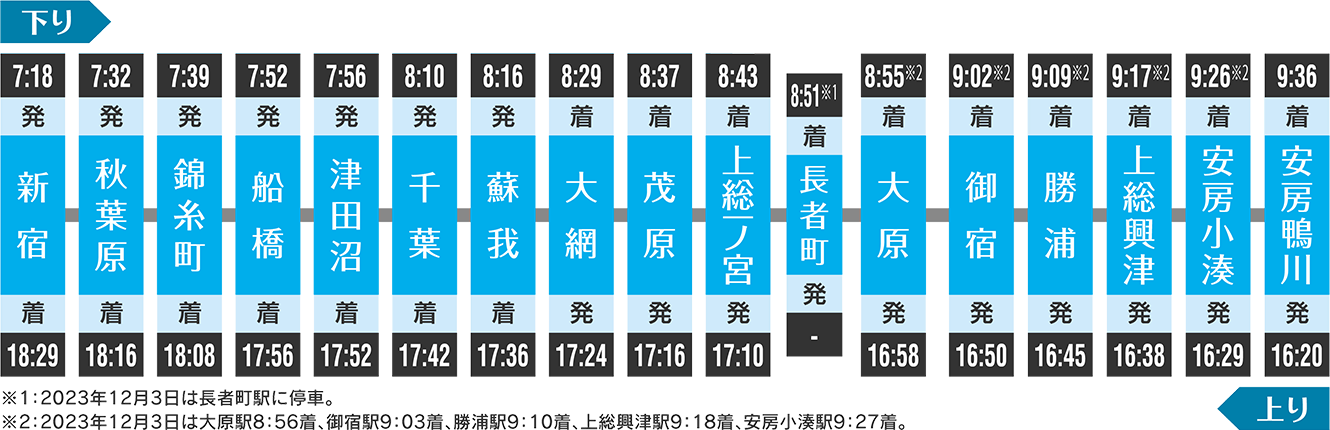 停車駅・時刻